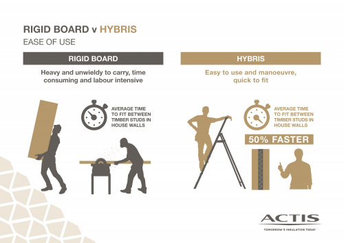 Actis Insulation new methods of construction
