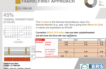 Actis Insulation U-value simulator is a highlight of RIBA-approved CPD, say specifiers and merchants