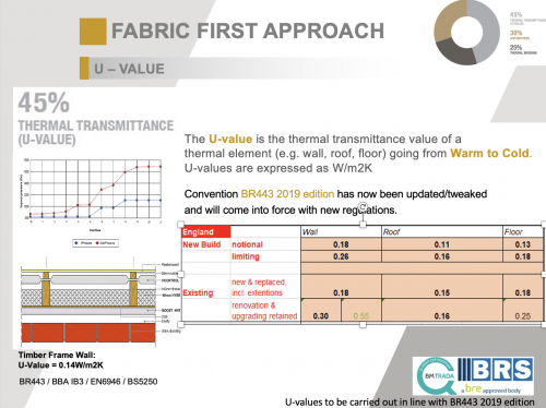 Actis Insulation U-value simulator is a highlight of RIBA-approved CPD, say specifiers and merchants