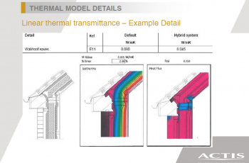 Actis provides thermal junctions for STA’s ‘towards net zero’ guidance document