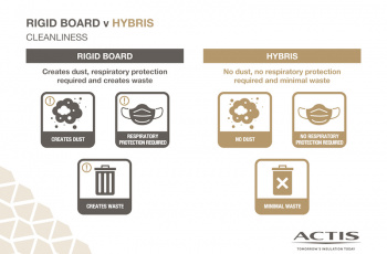 Actis Insulation Hybrid products