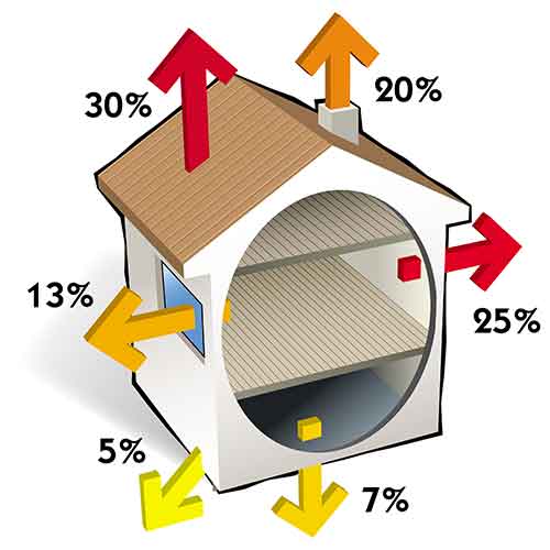 house insulation